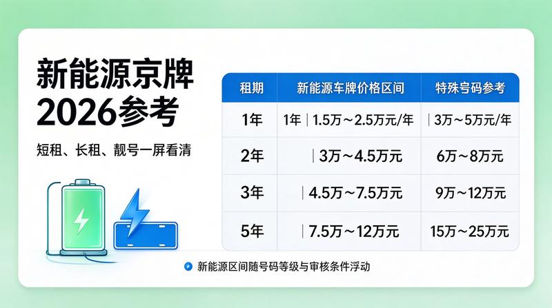 京牌指标交易现状分析