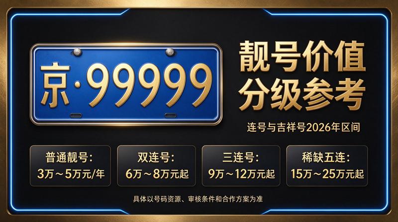 2026年京牌租赁商务洽谈现场